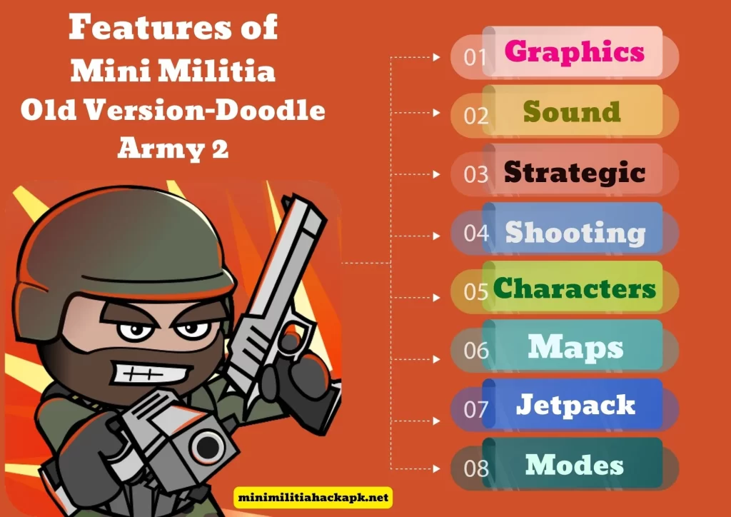 Features of Mini Militia Old Version-Doodle Army 2