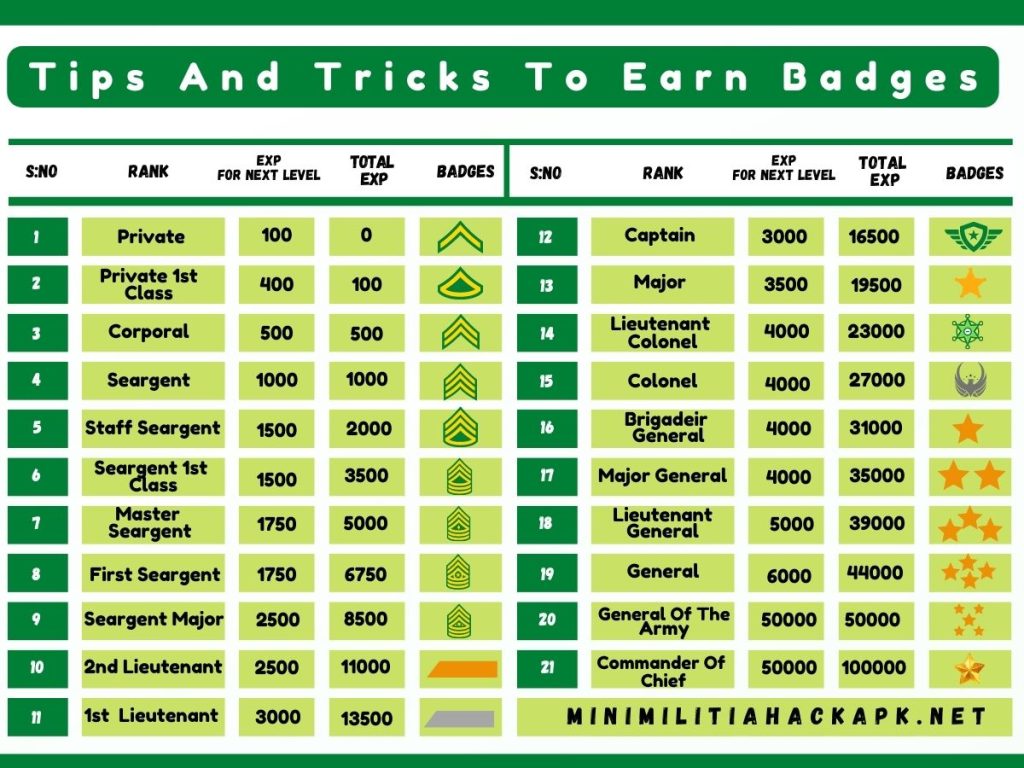 Tips and Tricks to Earn Badges