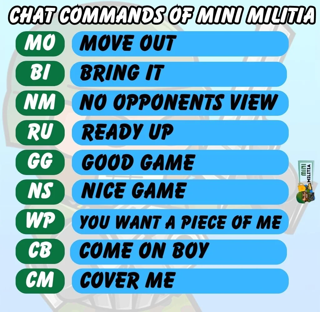 Chat Commands of Mini Militia